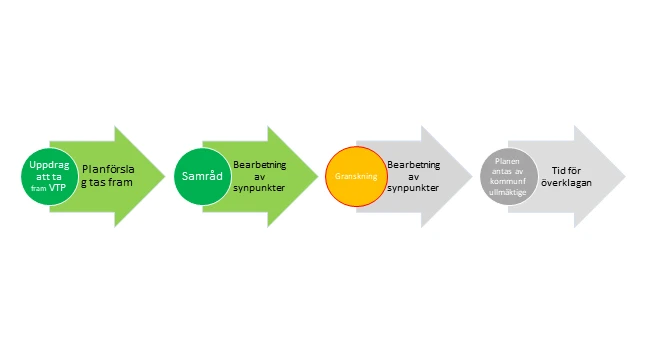 processkarta