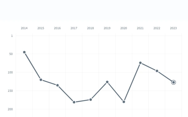 Ranking företagsklimat, Hörby kommun 2023