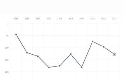 Ranking företagsklimat, Hörby kommun 2023