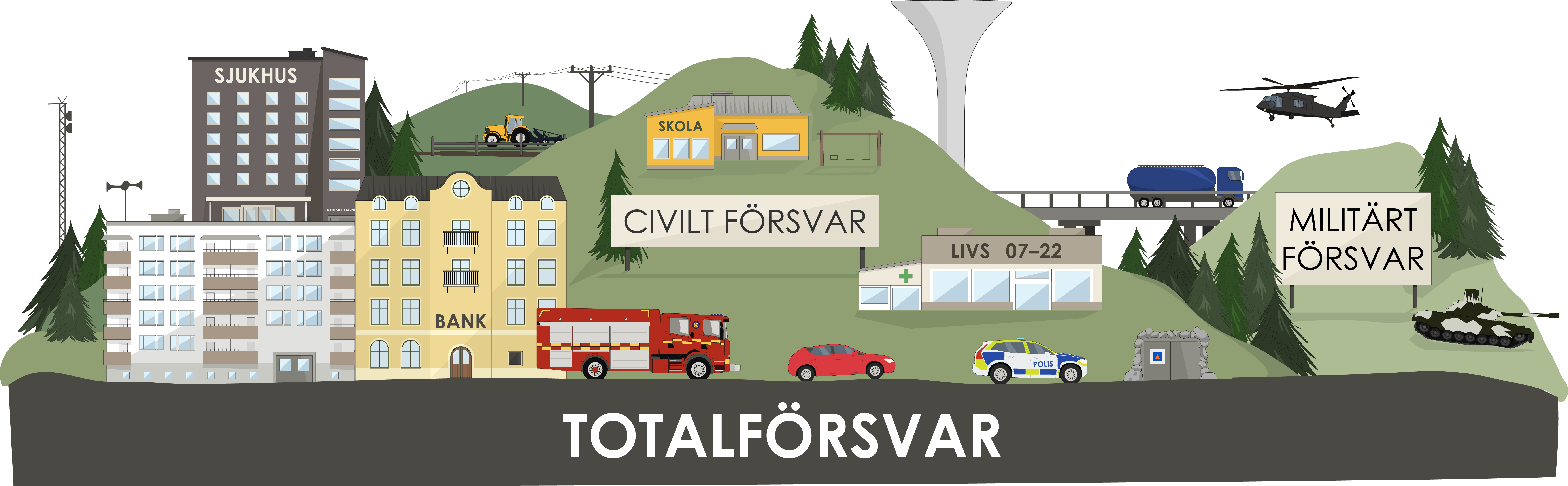 Illustration över totalförsvaret. Illustration: MSB.